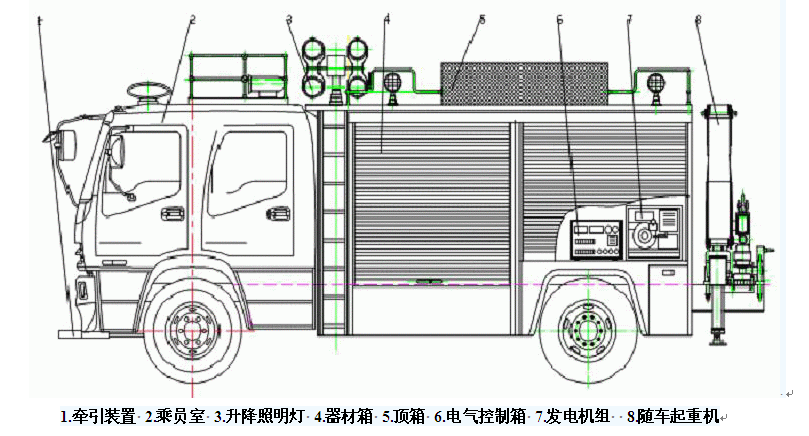 救援消防车结构图片
